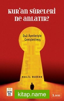 Kur’an Sureleri Ne Anlatır?